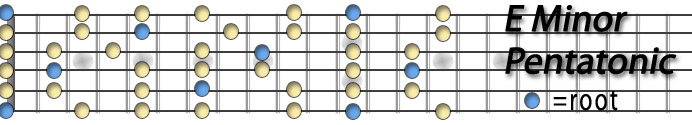 E Minor Pentatonic.jpg